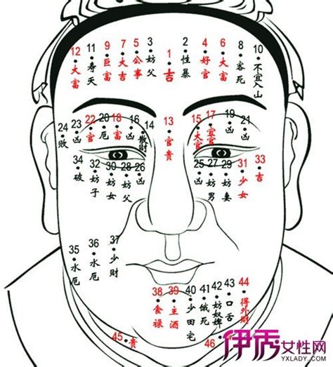 右額頭有痣男|男人額頭痣的位置與命運圖，對比看看都代表什麼含義？